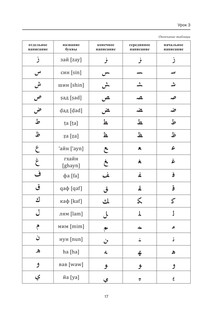 Самоучитель арабского языка с нуля 10