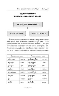 Грузинская грамматика без репетитора. Все сложности в простых схемах 11