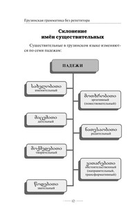 Грузинская грамматика без репетитора. Все сложности в простых схемах 14