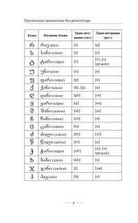 Грузинская грамматика без репетитора. Все сложности в простых схемах 6