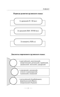 Грузинская грамматика без репетитора. Все сложности в простых схемах 7