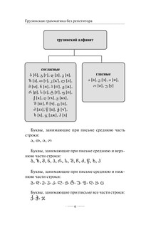 Грузинская грамматика без репетитора. Все сложности в простых схемах 8