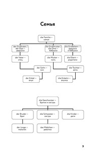 Немецкая лексика без репетитора. Все слова в схемах и упражнениях 3