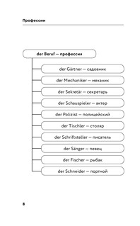 Немецкая лексика без репетитора. Все слова в схемах и упражнениях 8