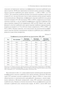 Экономика труда 12