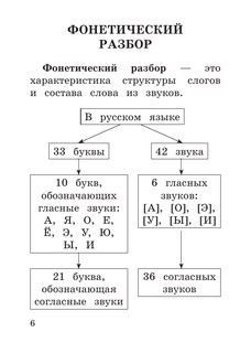 Русский язык. Все виды разбора слов и предложений за 15 минут 6