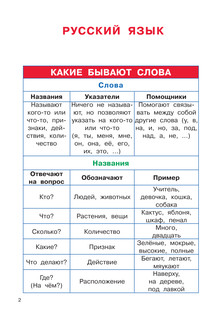Полный курс начальной школы. Русский язык, математика, окружающий мир 4