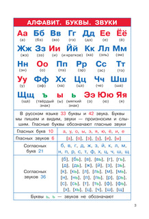 Полный курс начальной школы. Русский язык, математика, окружающий мир 5