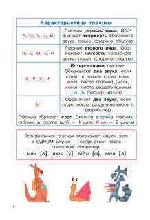 Полный курс начальной школы. Русский язык, математика, окружающий мир 6