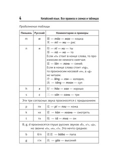 Китайский язык. Все правила в схемах и таблицах. Краткий справочник 6