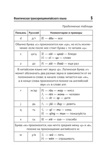 Китайский язык. Все правила в схемах и таблицах. Краткий справочник 7