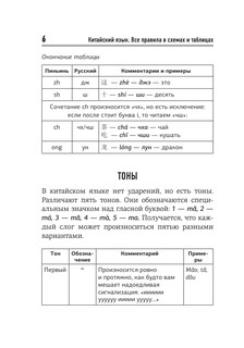 Китайский язык. Все правила в схемах и таблицах. Краткий справочник 8