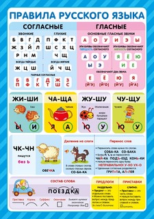 Обучающие плакаты 'Знания для школьников' 1-2 класс, набор плакатов 11