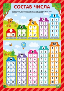 Обучающие плакаты 'Знания для школьников' 1-2 класс, набор плакатов 9