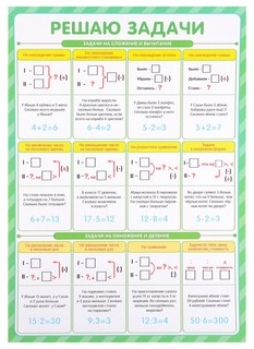 Обучающие плакаты 'Учусь на отлично' 3-4 класс, набор плакатов 3
