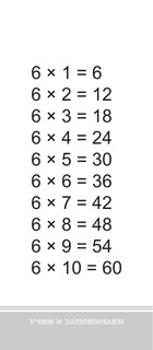 Самый быстрый способ выучить таблицу умножения 15