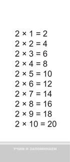 Самый быстрый способ выучить таблицу умножения 7