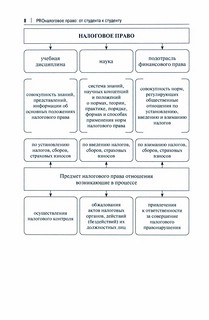 ProНалоговое право. От студента к студенту. Учебное пособие 2