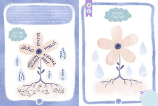 Где живут эмоции? Практические задания для развития эмоционального интеллекта 7