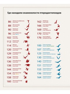 Секреты летающих ящеров 5