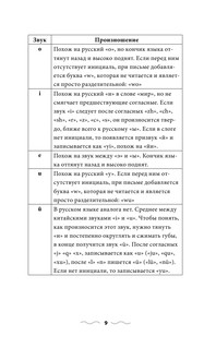 Китайская грамматика без репетитора. Все сложности в простых схемах 11