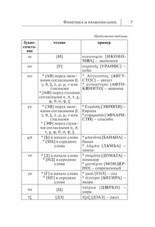 Греческий язык. Новый самоучитель 8
