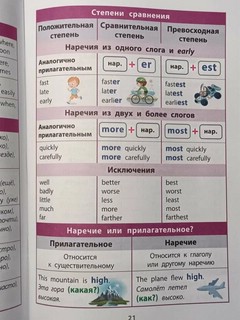 Справочник в таблицах. Английский язык, 1-4 класс 5