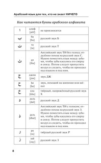 Арабский язык для тех, кто не знает ничего 8