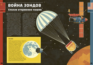 Космическая гонка. История освоения космоса. Удивительные энциклопедии 2