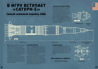 Космическая гонка. История освоения космоса. Удивительные энциклопедии 4