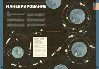 Космическая гонка. История освоения космоса. Удивительные энциклопедии 6