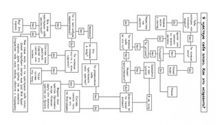 Воркбук Уэнсдей. Развивай эмоциональный интеллект + чек-лист 7