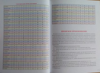 Хирагана и катакана. Учебное пособие + аудиоприложение 6