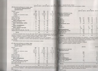 Сборник рецептур блюд и кулинарных изделий. Для предприятий общественного питания 2