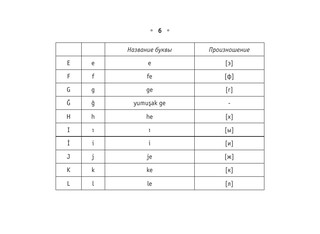 Все правила турецкого языка 7