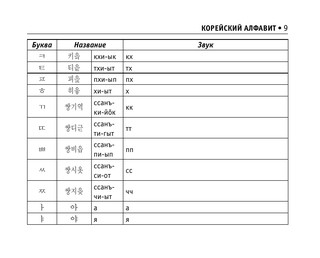 Все правила корейского языка 10