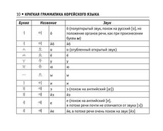 Все правила корейского языка 11