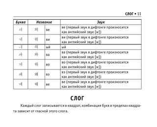 Все правила корейского языка 12
