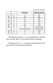 Популярный украинско-русский русско-украинский словарь с произношением 7