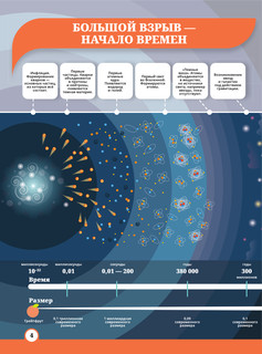 Книга невероятных научных фактов 5