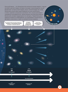 Книга невероятных научных фактов 6