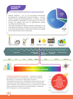 Книга невероятных научных фактов 7