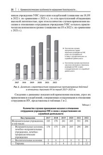 Криминологическая характеристика обеспечения безопасности сотрудников исправительных учреждений. Монография 4