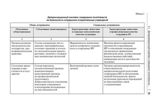 Криминологическая характеристика обеспечения безопасности сотрудников исправительных учреждений. Монография 6