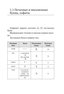 Все правила иврита в схемах и таблицах 11