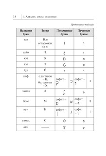 Все правила иврита в схемах и таблицах 12