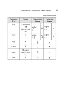 Все правила иврита в схемах и таблицах 13