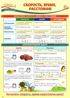 Что нужно знать в 4 классе: наглядный материал по школьной программе 2