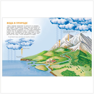 Мир и человек. Мой любимый географический атлас 5