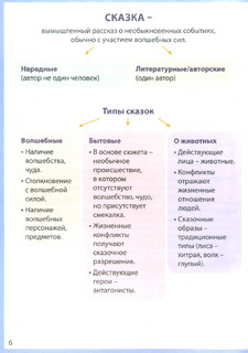 Литературное чтение. 1-4 классы. Готовимся к ВПР 3